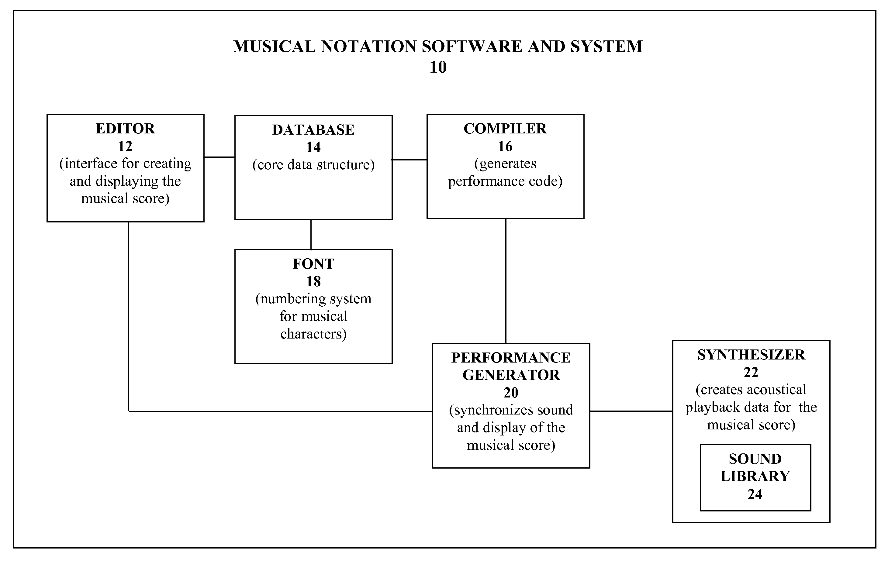 Musical notation system