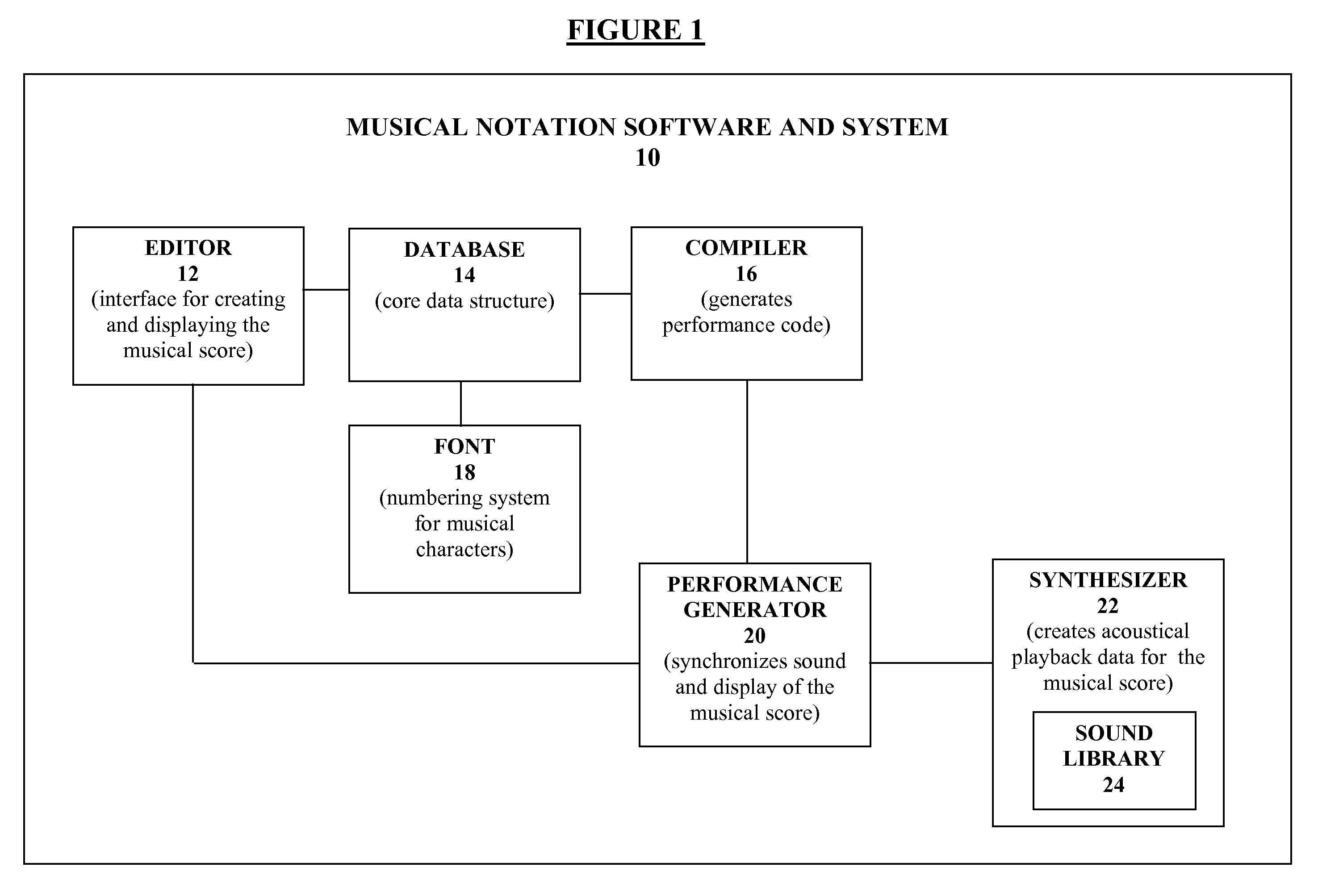 Musical notation system