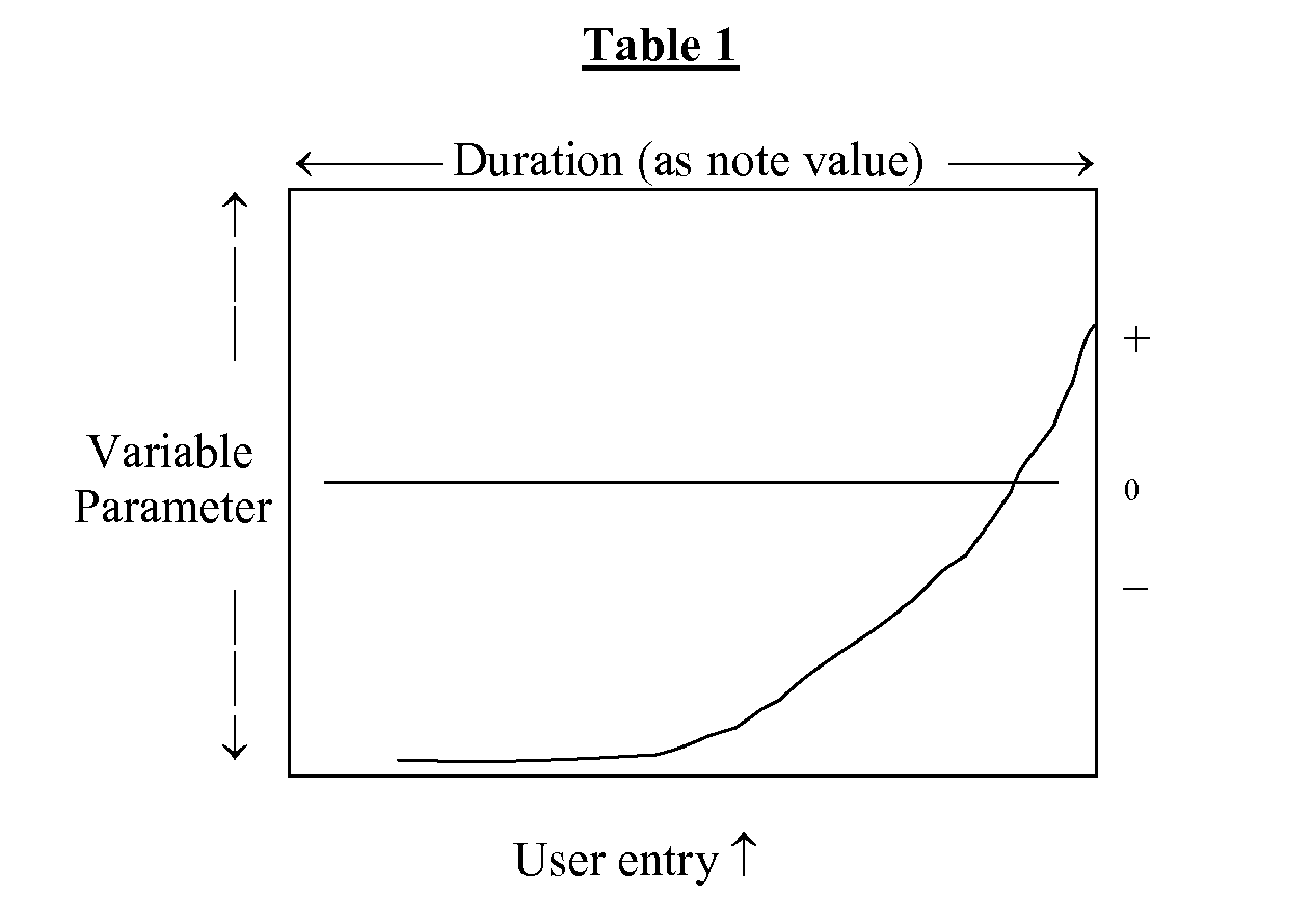 Musical notation system