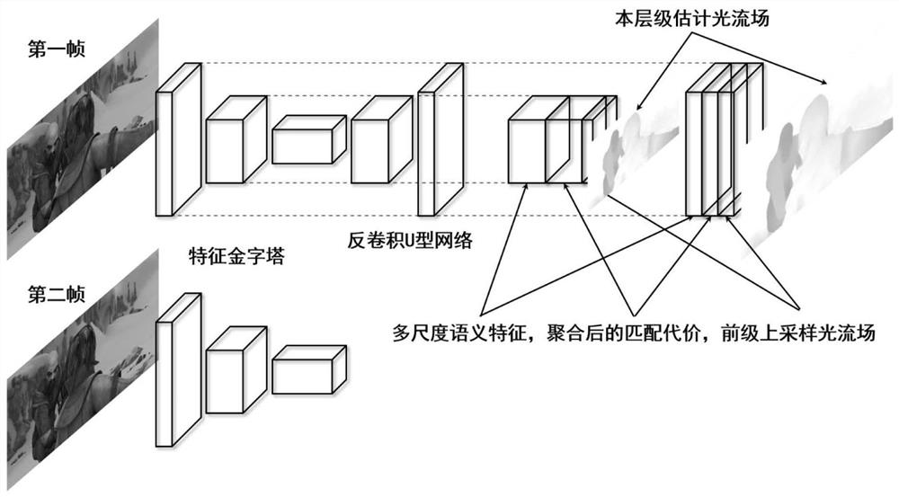 Real-time optical flow estimation method based on lightweight convolutional neural network