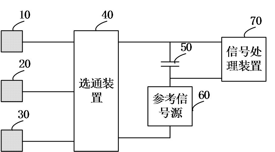 Three-phase voltage measuring method, circuit and equipment