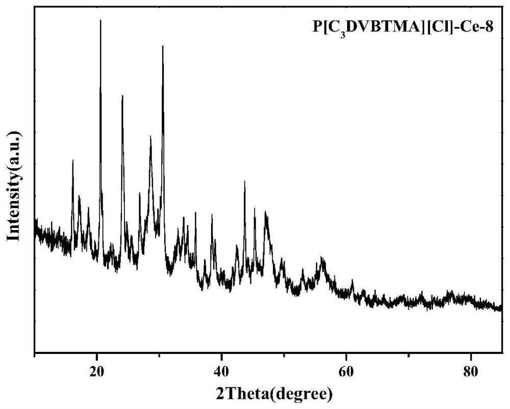 A kind of polyionic liquid-cerium oxide compound catalyst and its preparation method and application