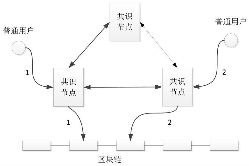 Intelligent contract execution method supporting trusted execution environment