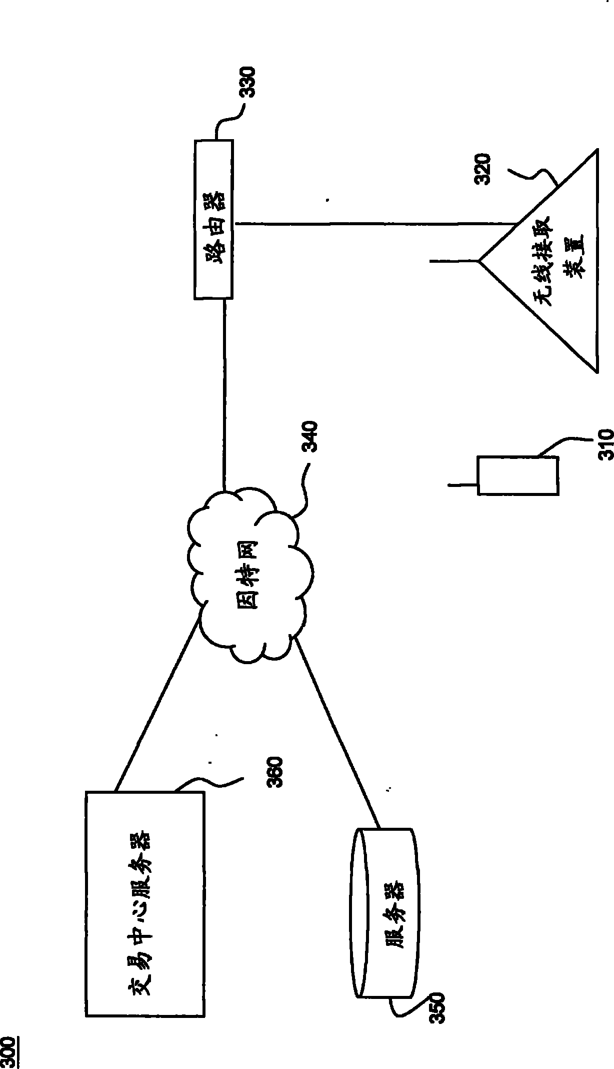 Data transmission method, user equipment and system