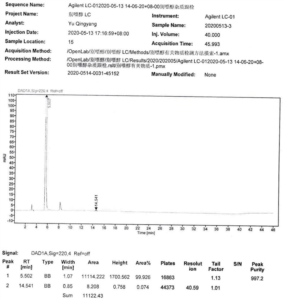 A kind of allopurinol impurity C and preparation method thereof