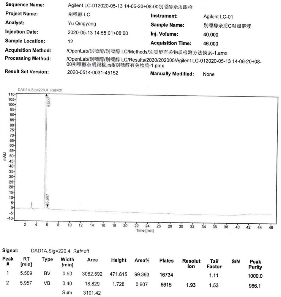 A kind of allopurinol impurity C and preparation method thereof