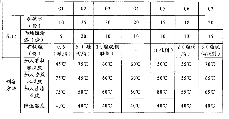 Corrosion preventive for being coated on surfaces of aluminium alloy plates and preparation method of corrosion preventive