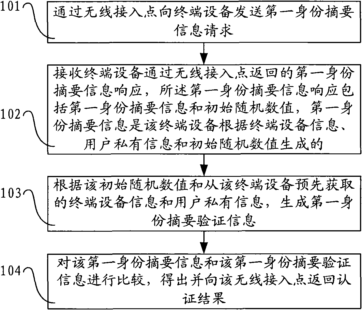 Authentication method, system, authentication server and terminal equipment