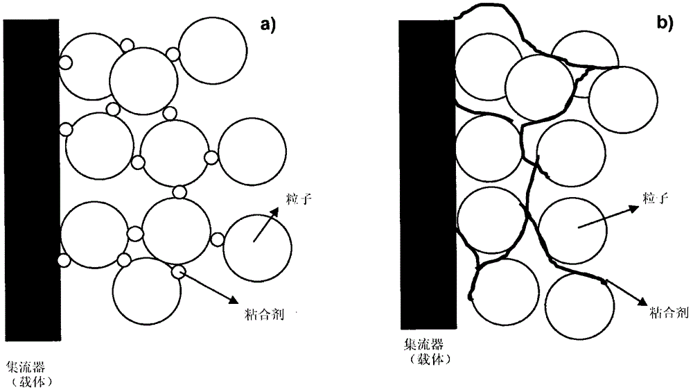 Use of n-ethyl pyrrolidone in the production of electrodes for double-layer capacitors