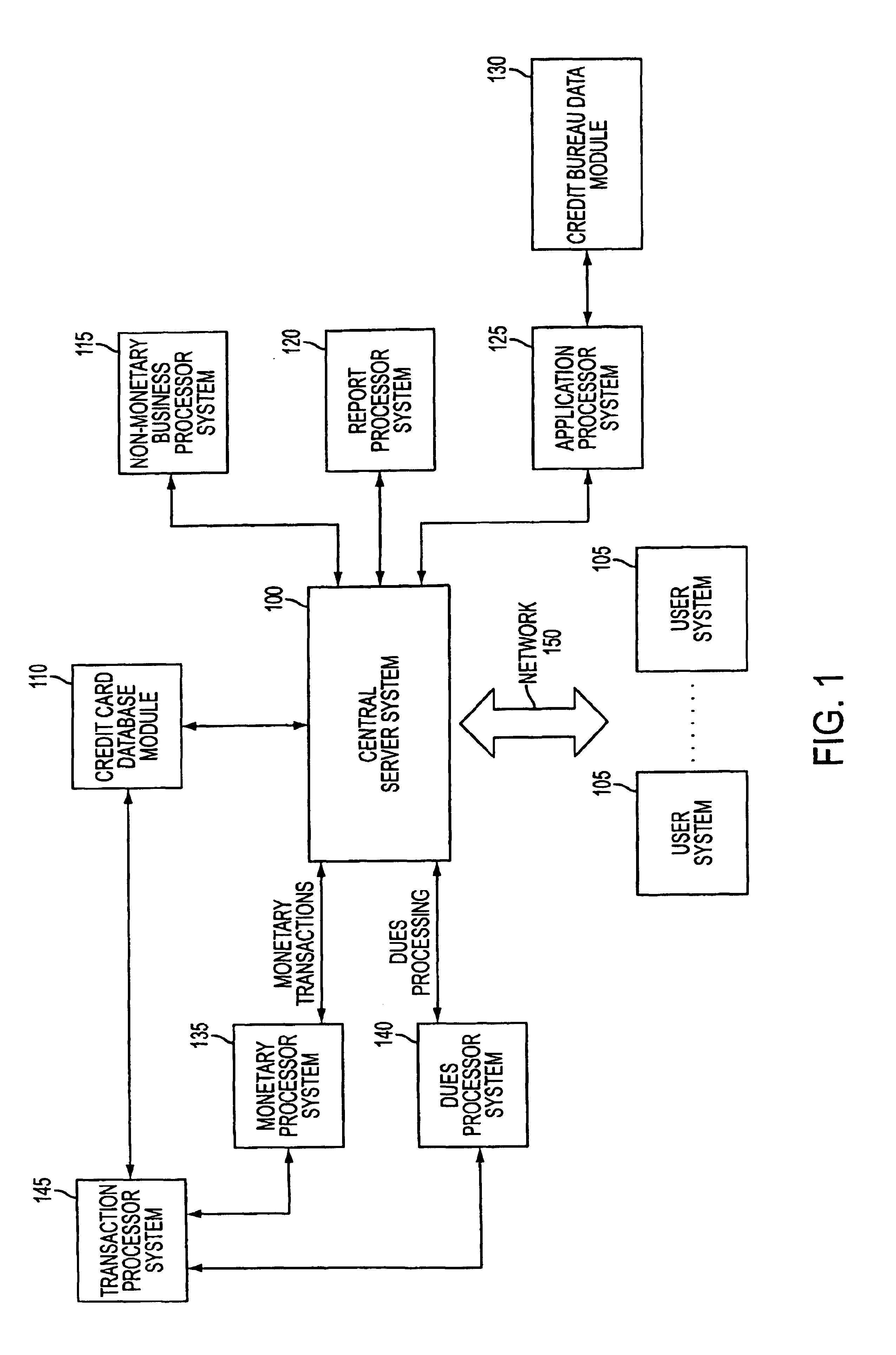 Credit instrument and system with automated payment of club, merchant, and service provider fees