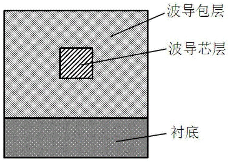 Integrated Waveguide Optical Biochemical Sensor Based on Optical Power Ratio Demodulation