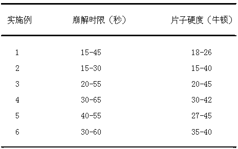 Silver ion sterilizing dispersible tablet as well as preparation process and application thereof in removal of residual bacteria on fruits and vegetables