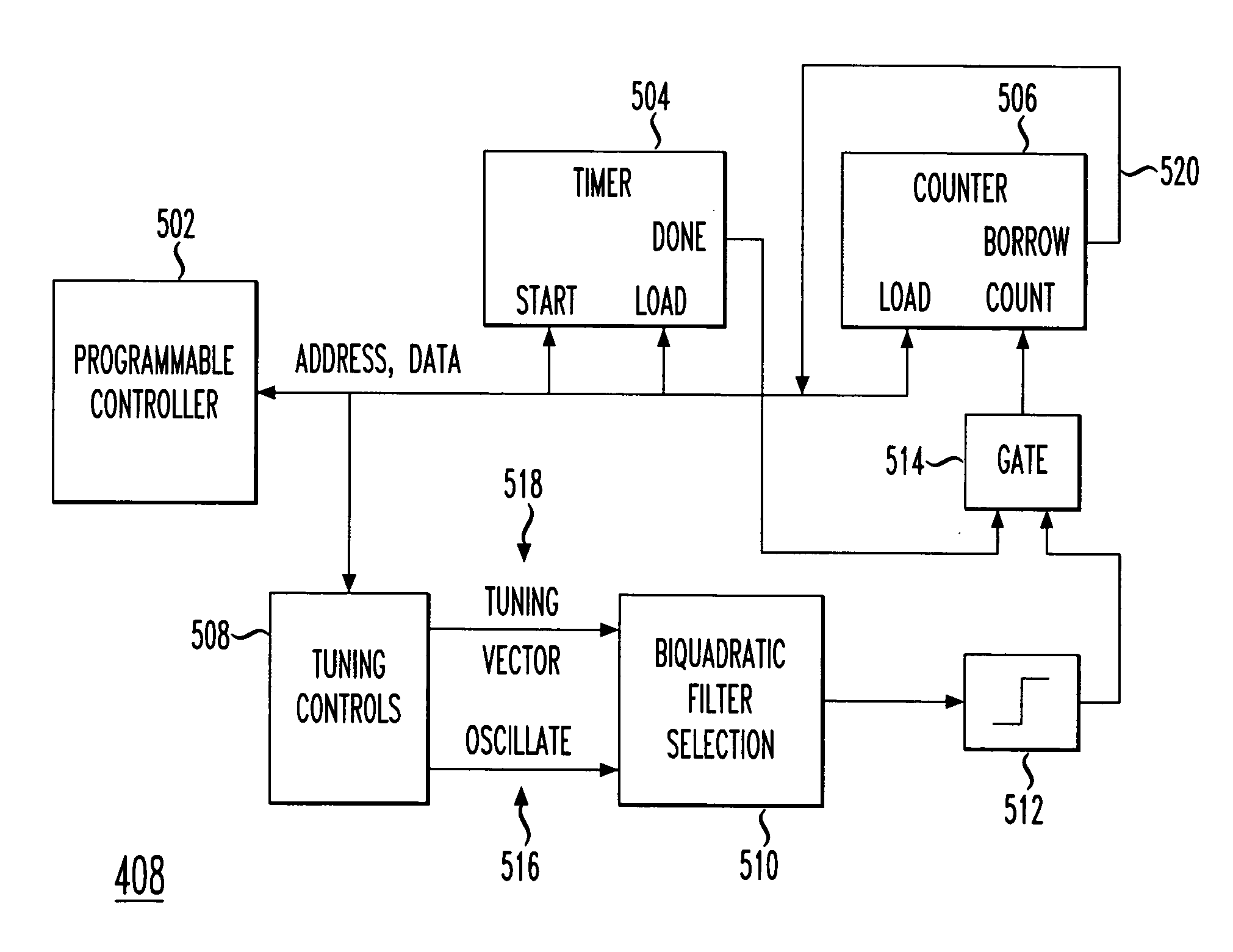 Tuning filters having transconductor cells