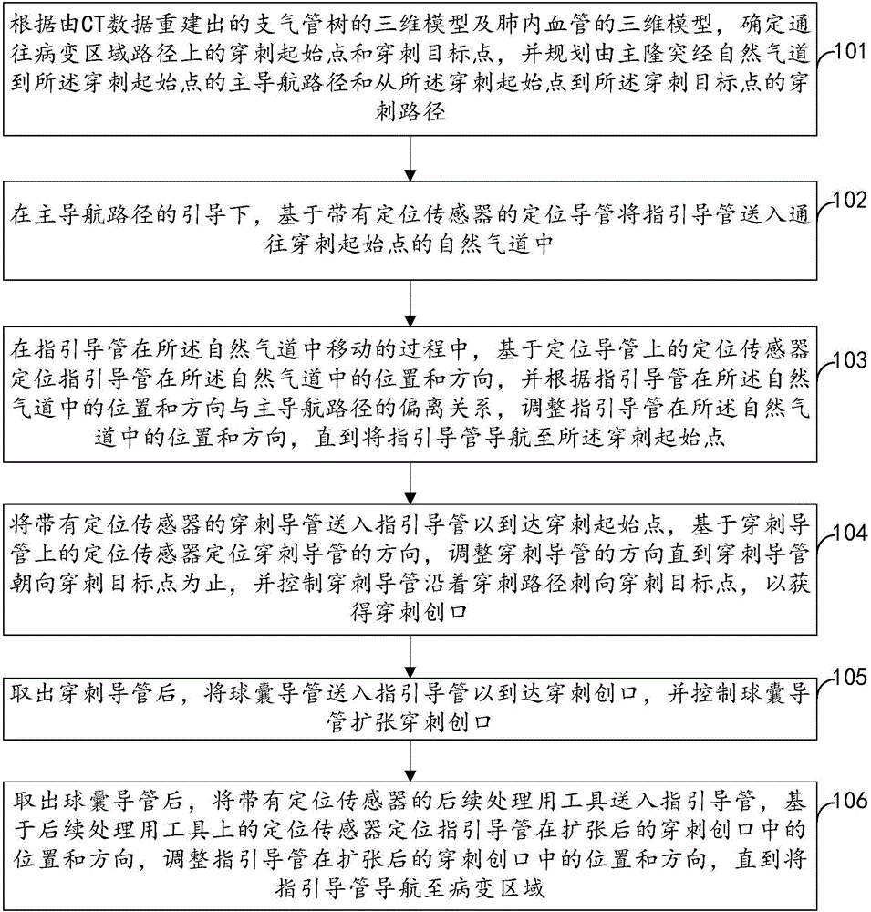 Medical treatment path navigation method and system