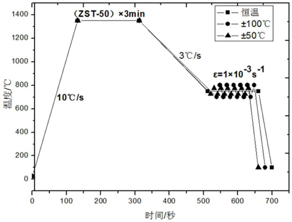 Test method for improving surface quality of microalloyed steel continuous casting slab