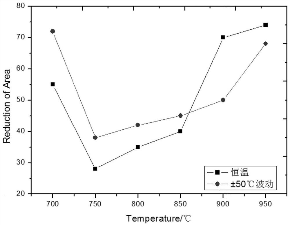 Test method for improving surface quality of microalloyed steel continuous casting slab