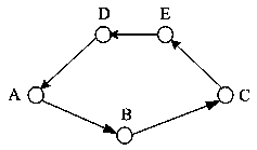 An optimal one-way communication path selection method between wireless sensor network nodes