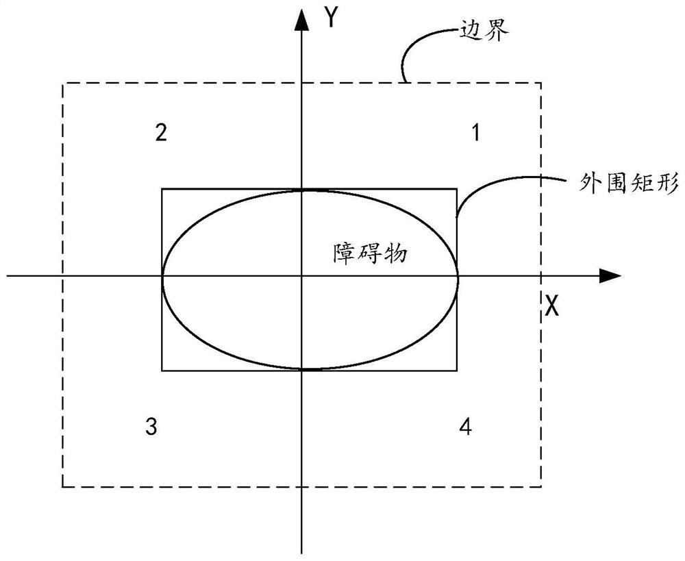 Method, device, computer equipment and storage medium for sweeping robot