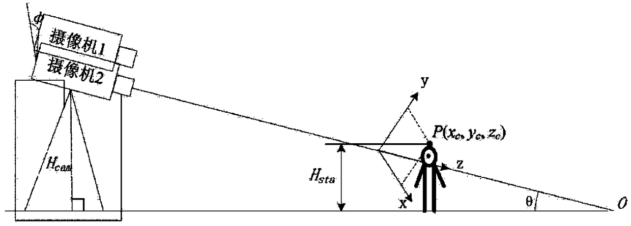 Height measurement system and method