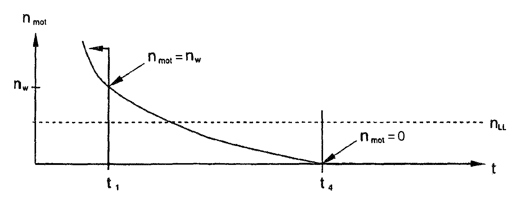 Method and device for stopping and starting the engine of hybrid vehicles