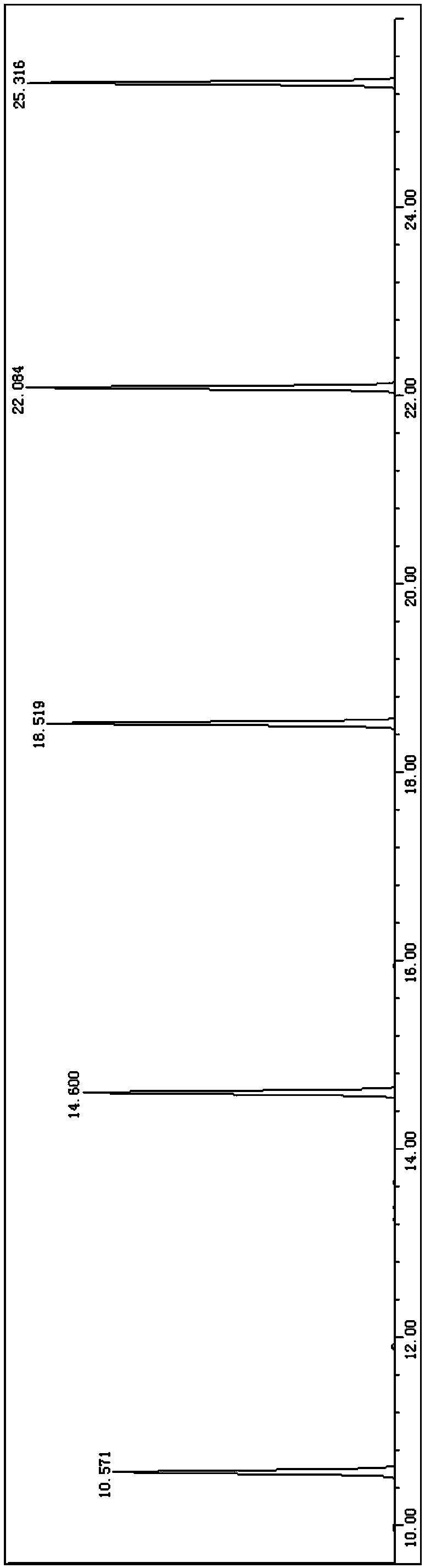 Gas chromatography method for petroleum hydrocarbon component