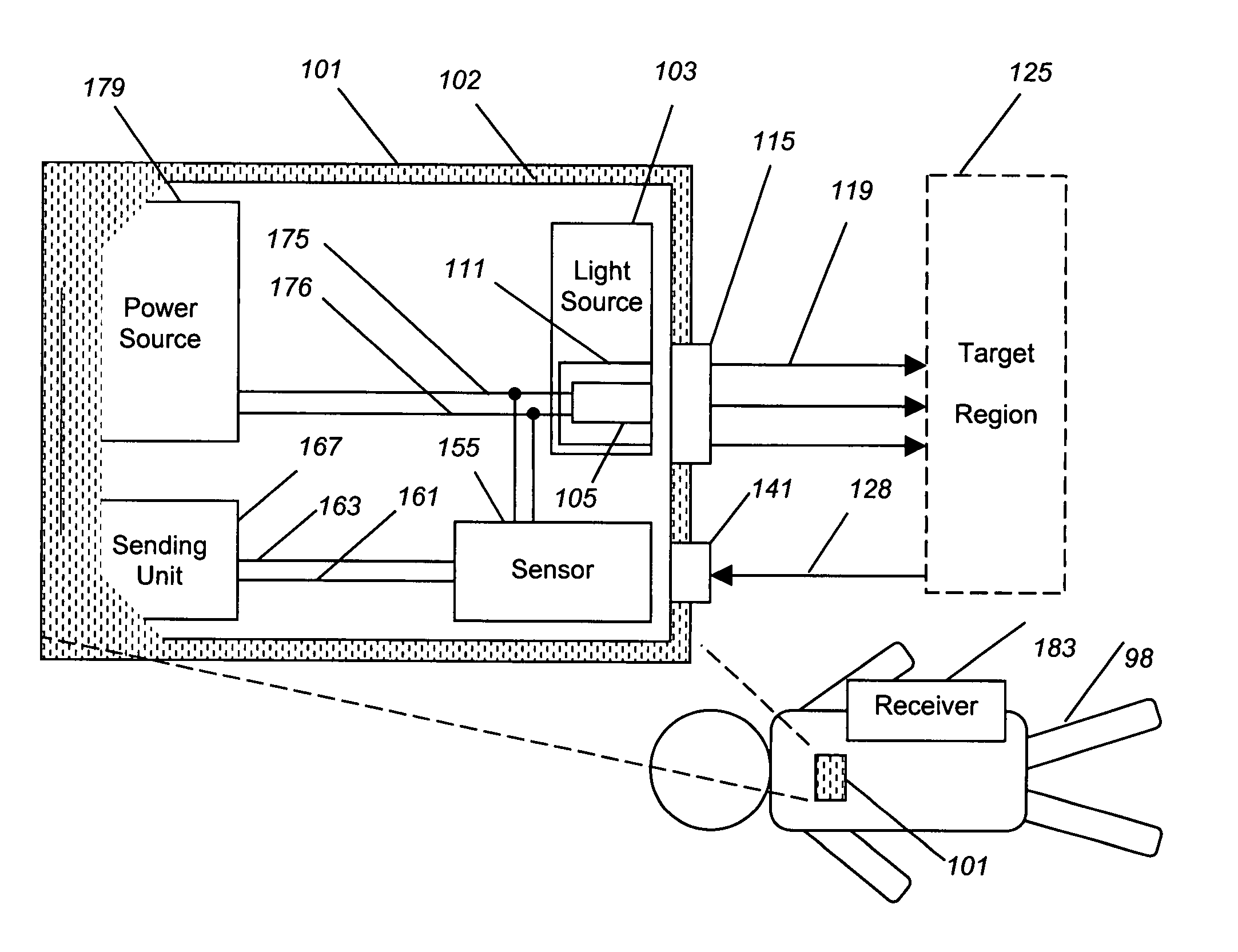 Implantable tissue ischemia sensor