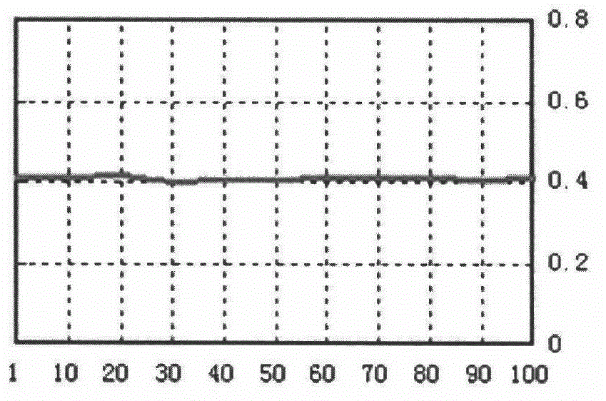 Little-dust and low-metal friction material and preparation method thereof