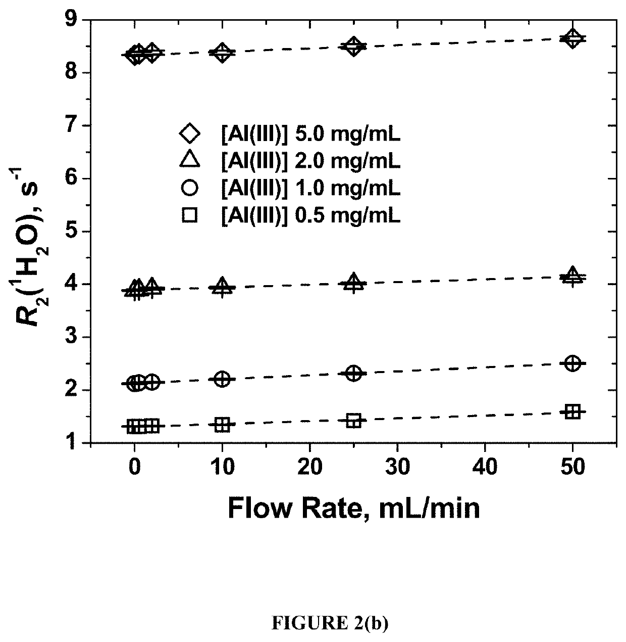 In situ, real-time in-line detection of filling errors in pharmaceutical product manufacturing using water proton nmr