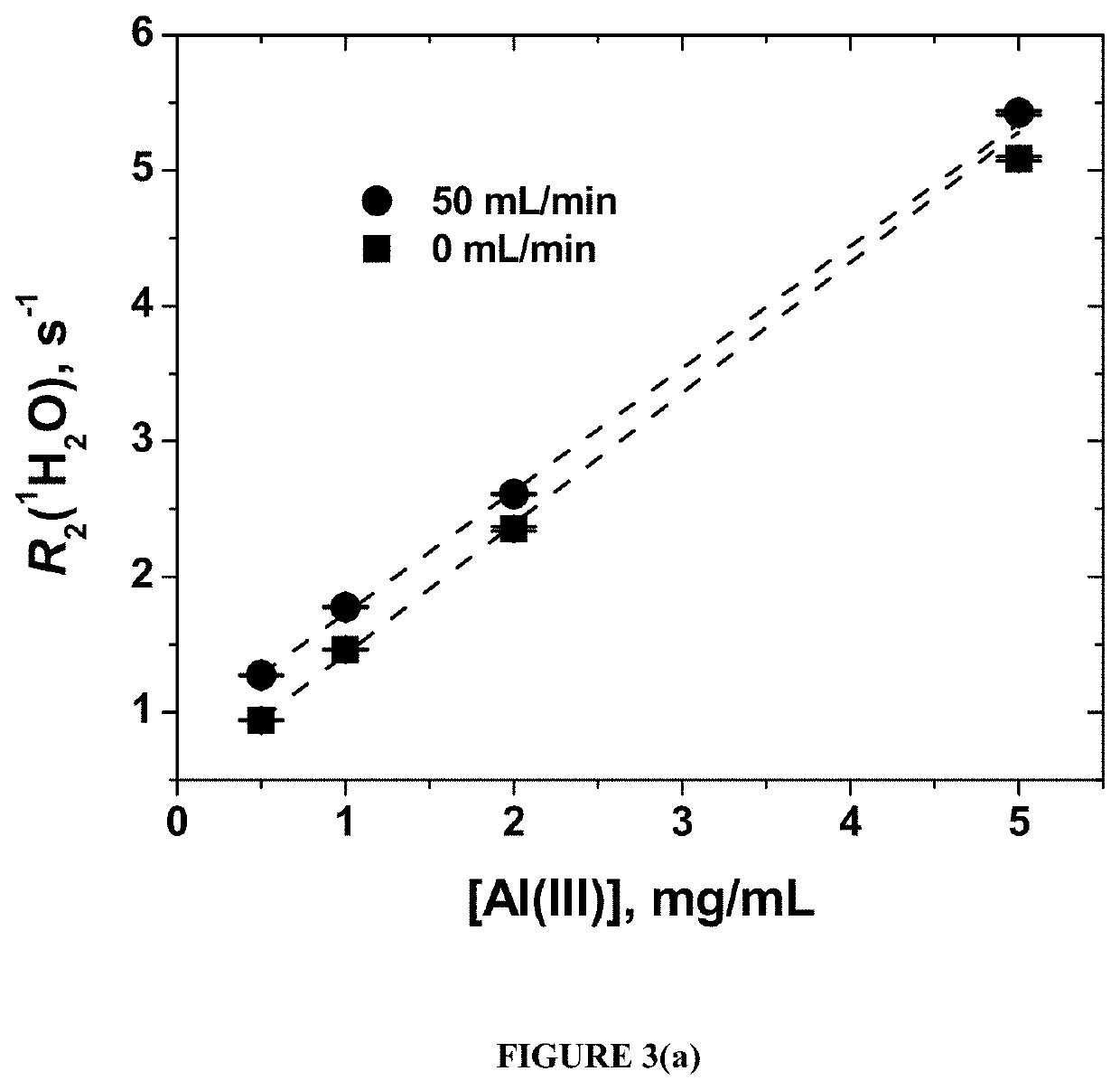 In situ, real-time in-line detection of filling errors in pharmaceutical product manufacturing using water proton nmr