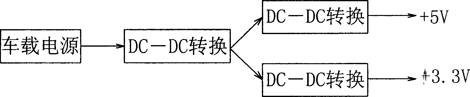 Automobile dead reckoning positioning method and module