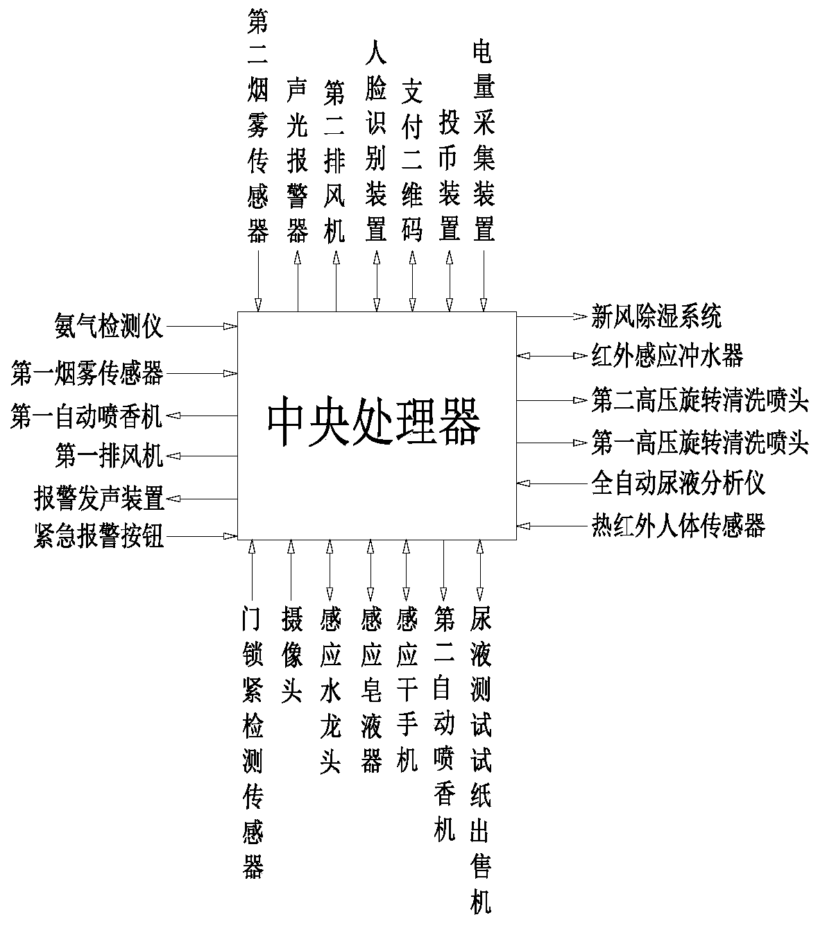 Intelligent toilet and control method thereof