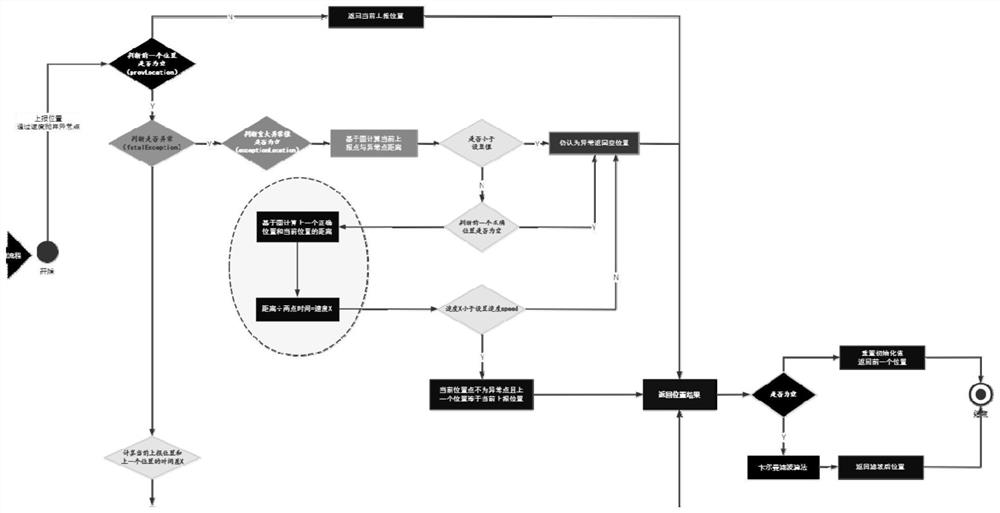 Non-inductive attendance checking method and system based on dynamic positioning simulation human body movement algorithm