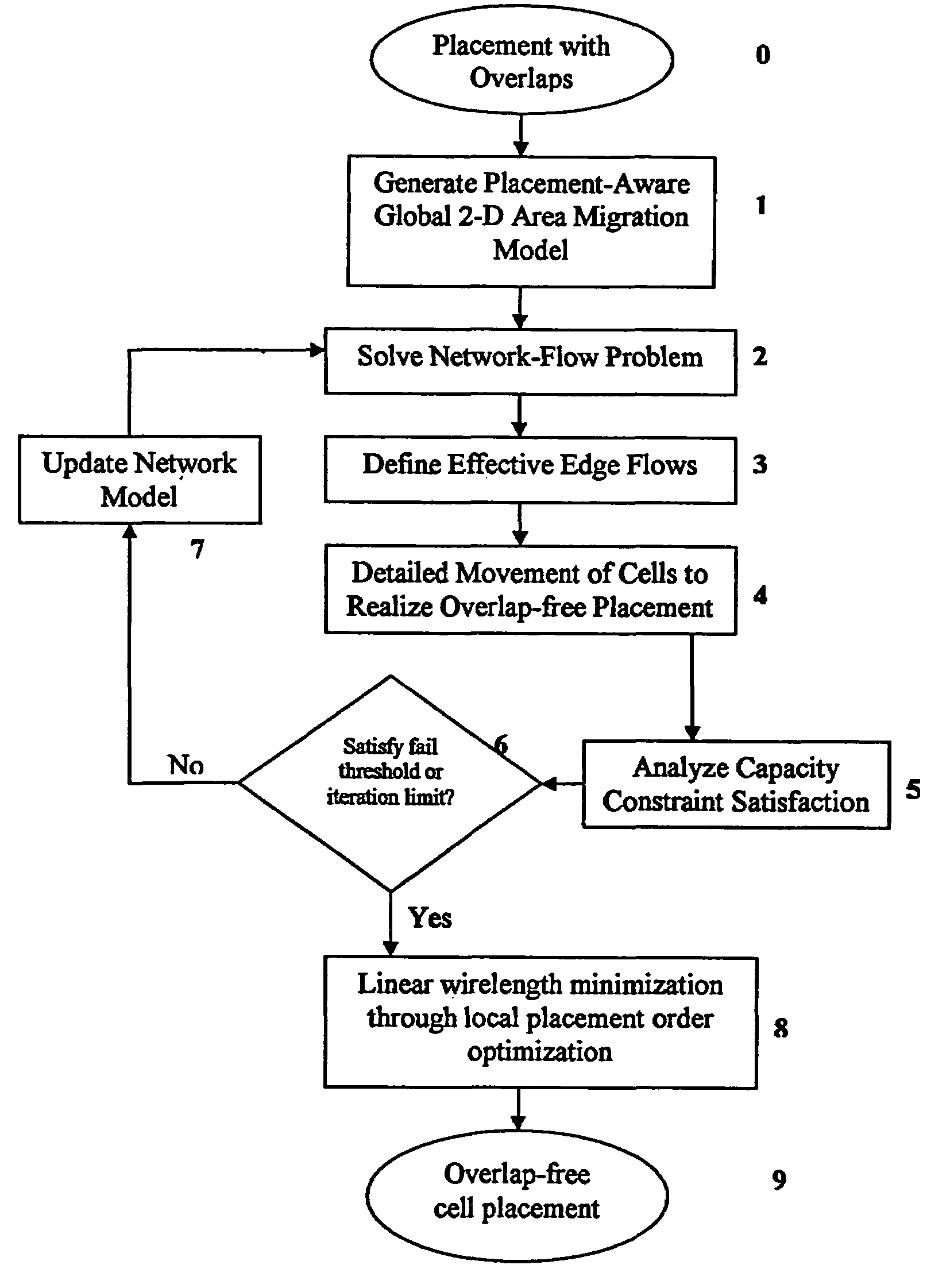 Method for legalizing the placement of cells in an integrated circuit layout