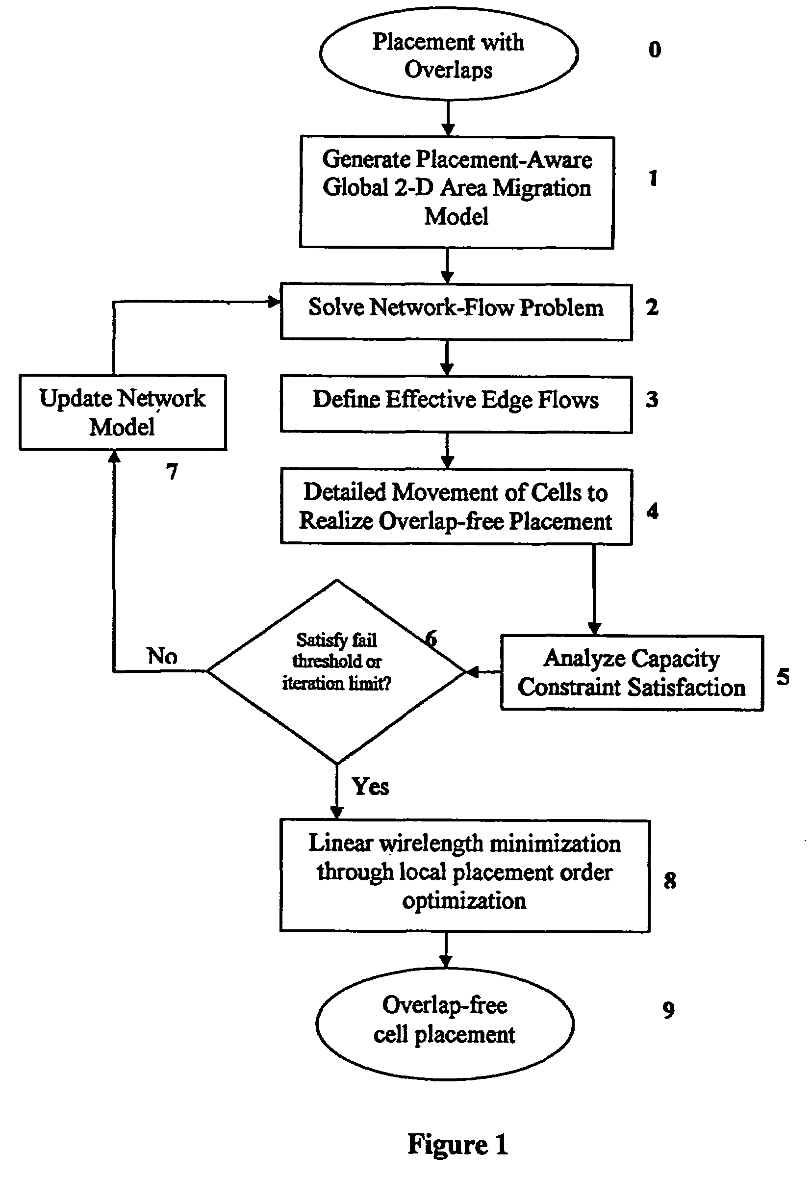 Method for legalizing the placement of cells in an integrated circuit layout