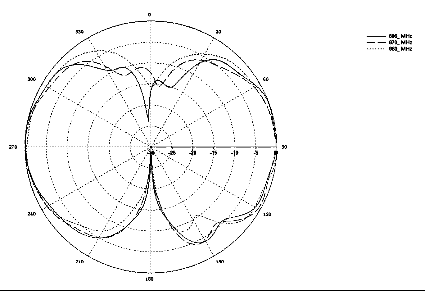 Omni-directional ceiling antenna