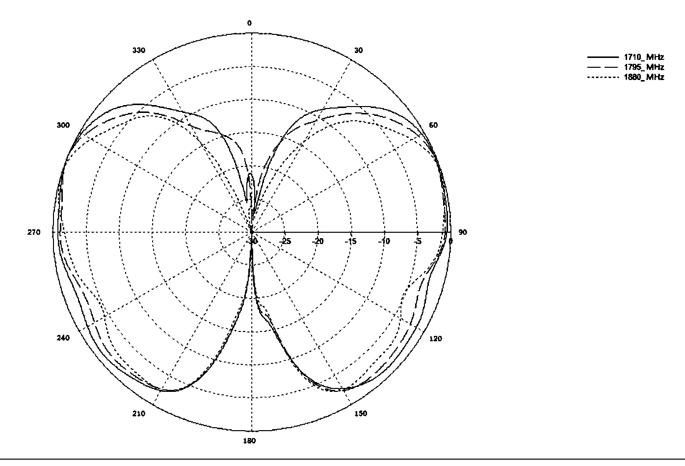 Omni-directional ceiling antenna