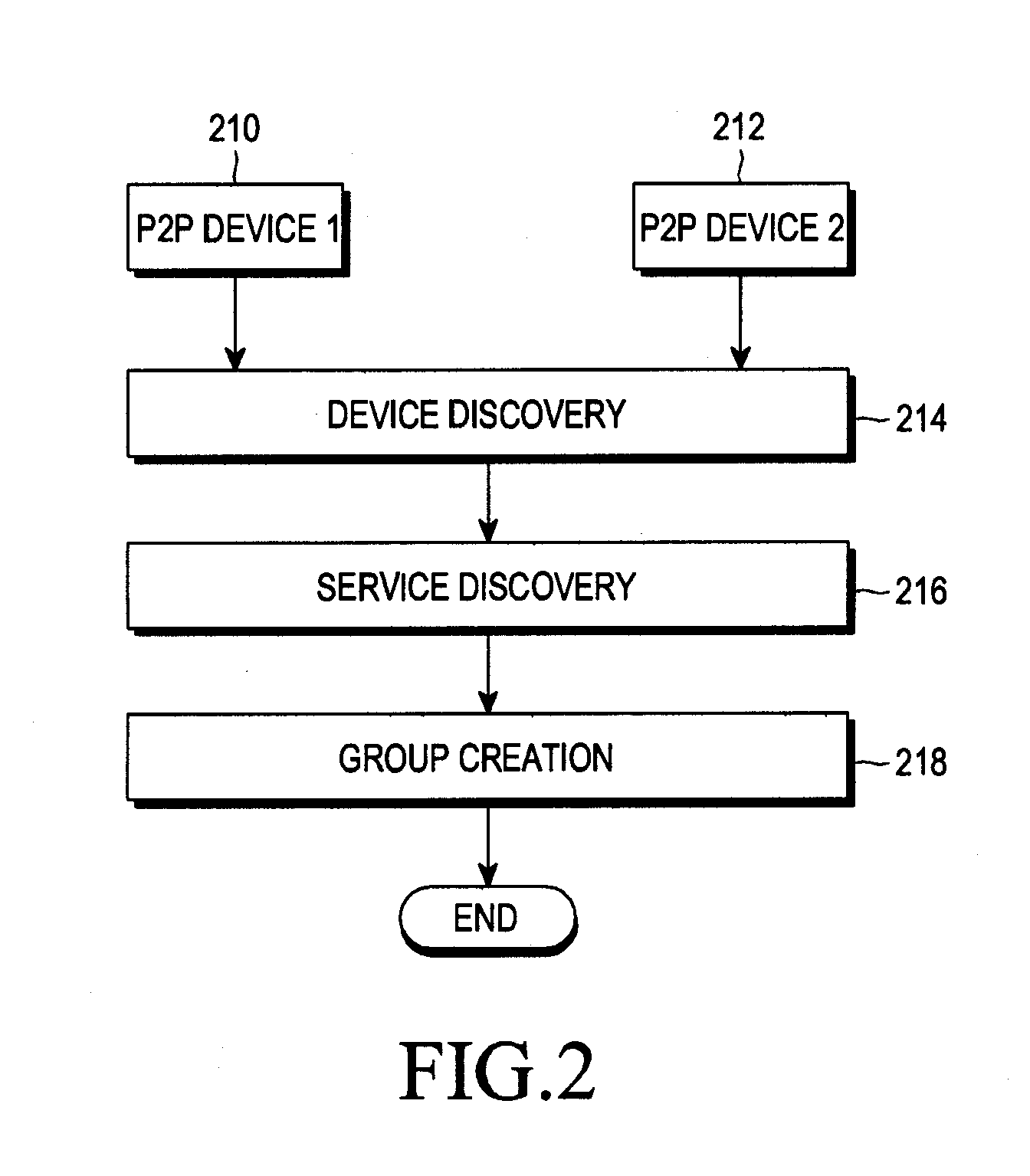 Method and apparatus for forming wi-fi p2p group using wi-fi direct