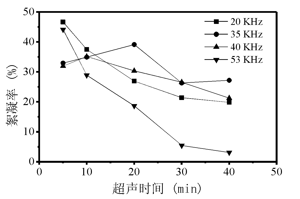 Method for extracting bioflocculant from excess activated sludge