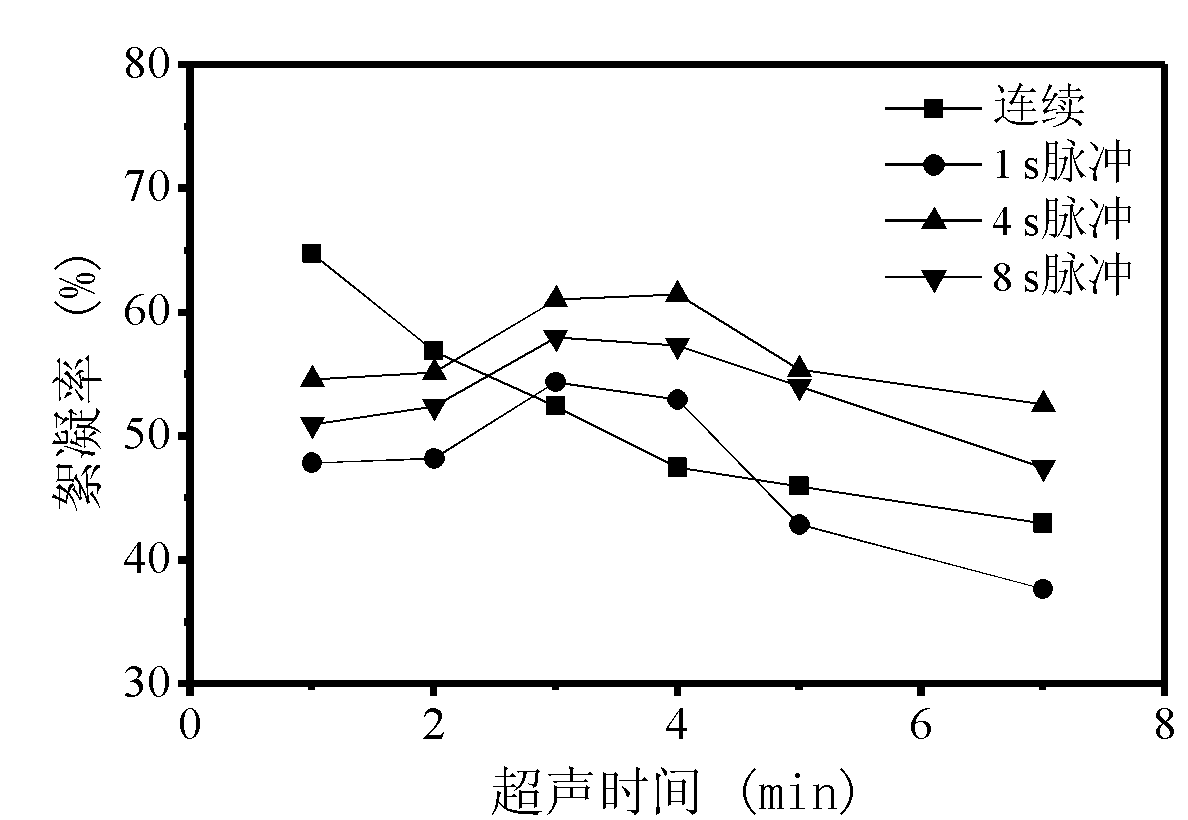 Method for extracting bioflocculant from excess activated sludge