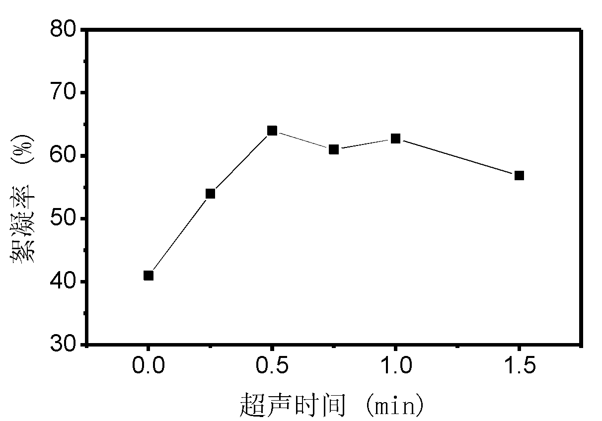 Method for extracting bioflocculant from excess activated sludge