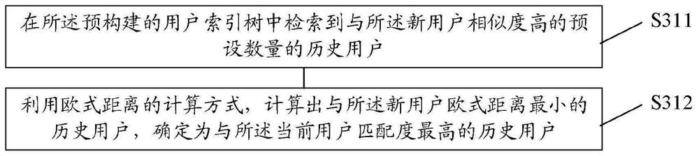 Online course recommendation method and device, electronic equipment and storage medium