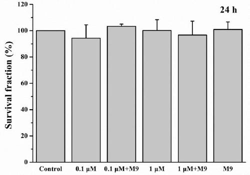 Method for evaluating toxicity of Microcystin in real water environment