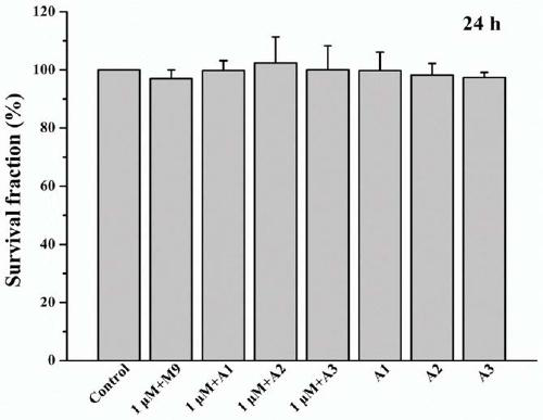 Method for evaluating toxicity of Microcystin in real water environment