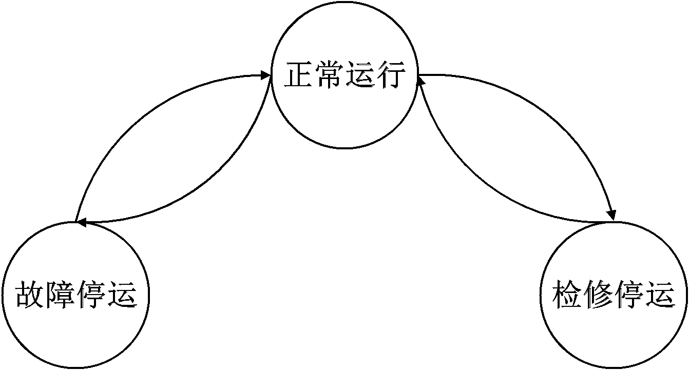 Method for calculating repair cycle of power transformer in operation