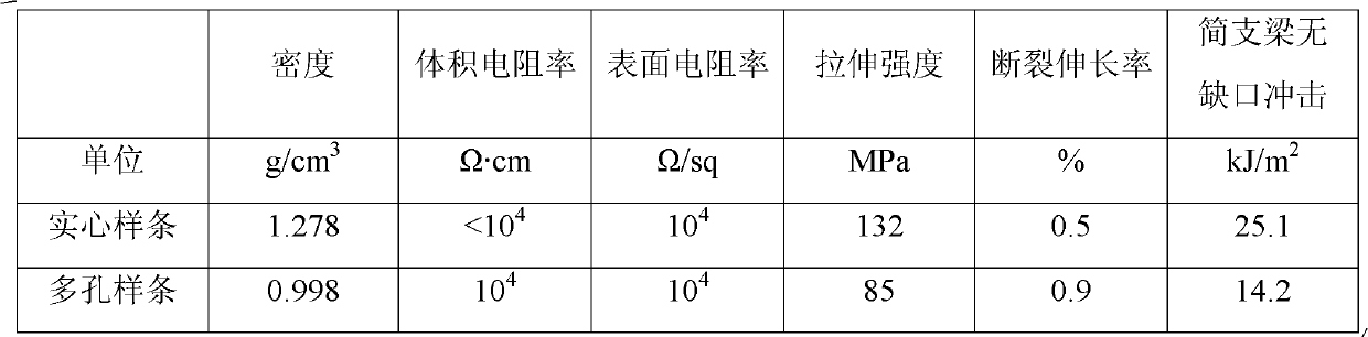 Composition for processing porous polycarbonate material, porous polycarbonate material and preparation method thereof