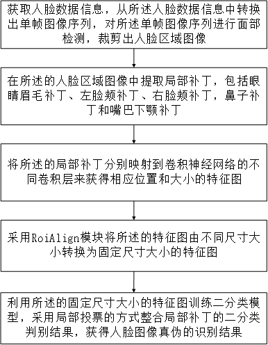 A Face Image Authenticity Recognition Method Based on Face Patch Mapping