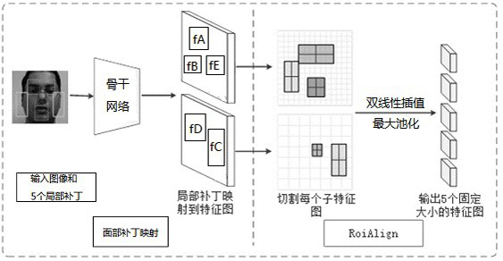 A Face Image Authenticity Recognition Method Based on Face Patch Mapping