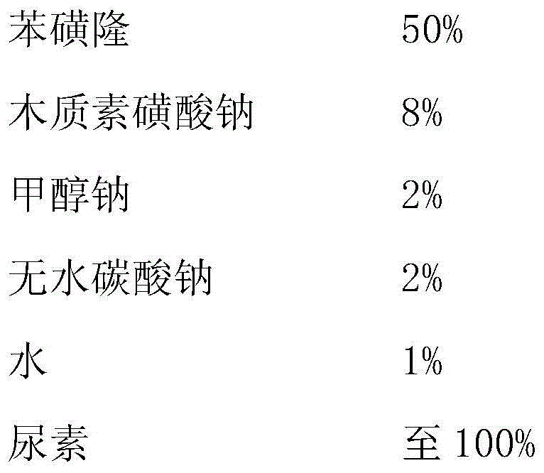 Tribenuron-methyl soluble water-dispersible granule and preparation method thereof