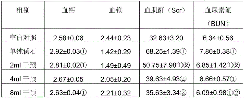 Composition for preventing urinary stone