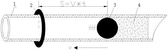 Method for detecting position of blocked point of pipeline